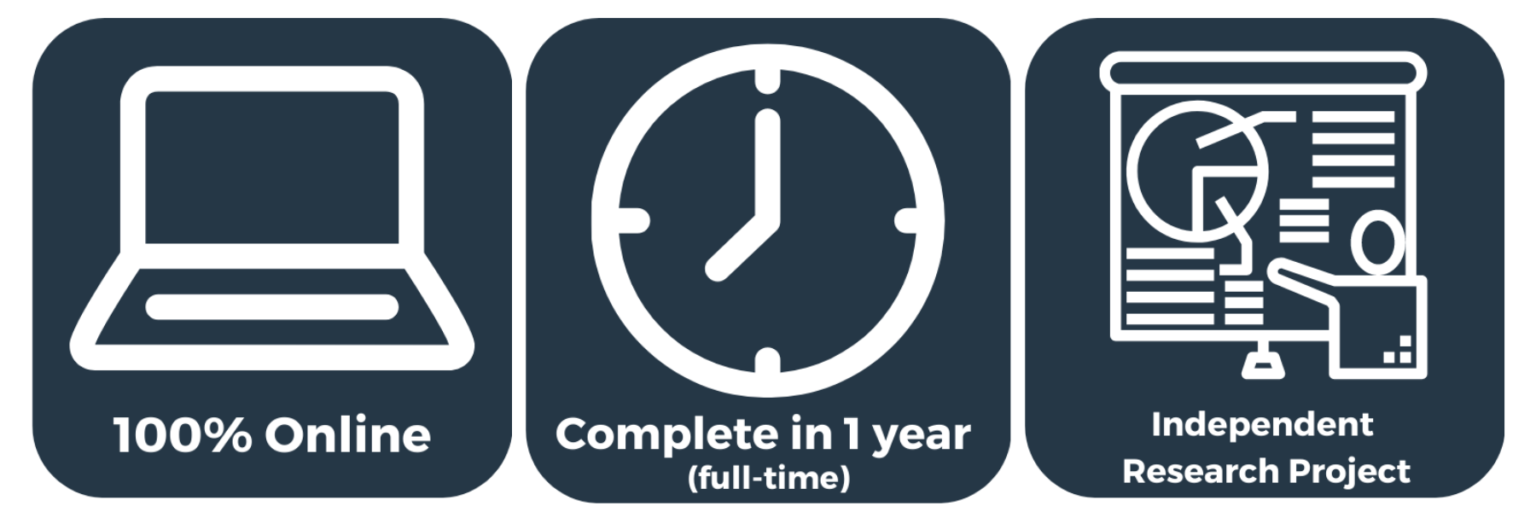 100% online. Complete in one year full time. Independent research project.