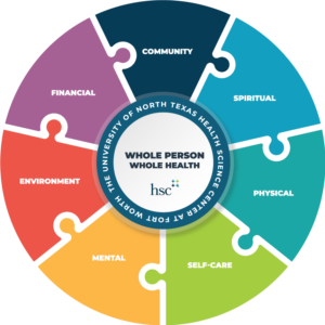 22 UNT Health 19058 UNT Health Whole Health Graphic R6