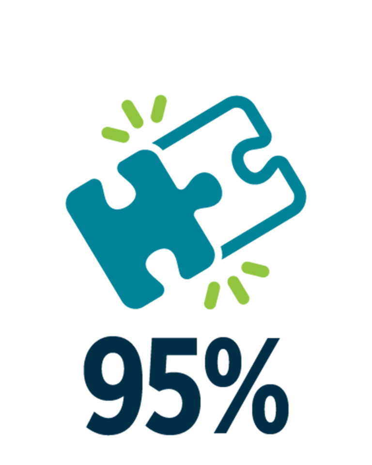 95% residency match rate in 2024